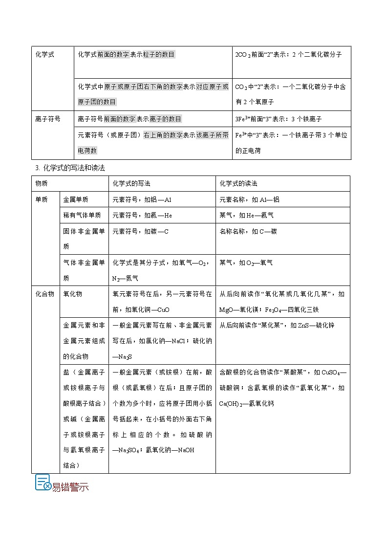 初中化学中考复习 考点14  化学式意义、书写和计算-备战2022年中考化学一轮复习考点帮（解析版） 试卷02