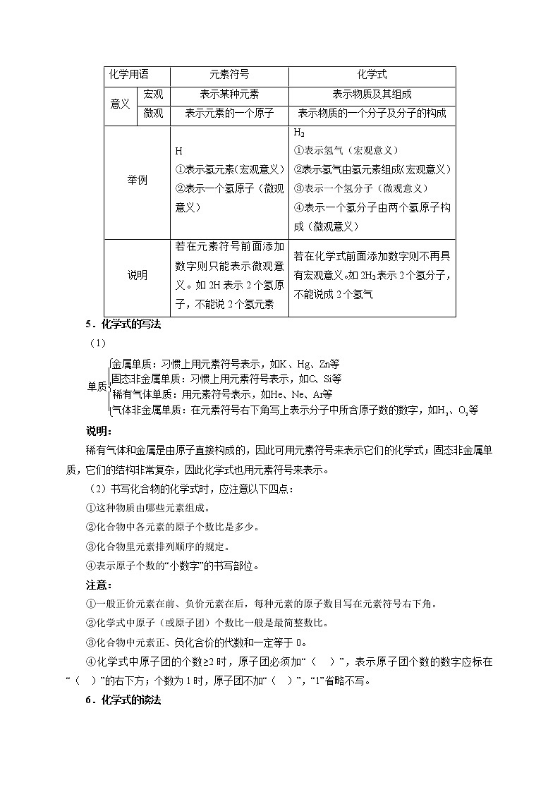 初中化学中考复习 考点14 化学式和化合价-备战2020年中考化学考点一遍过第2页