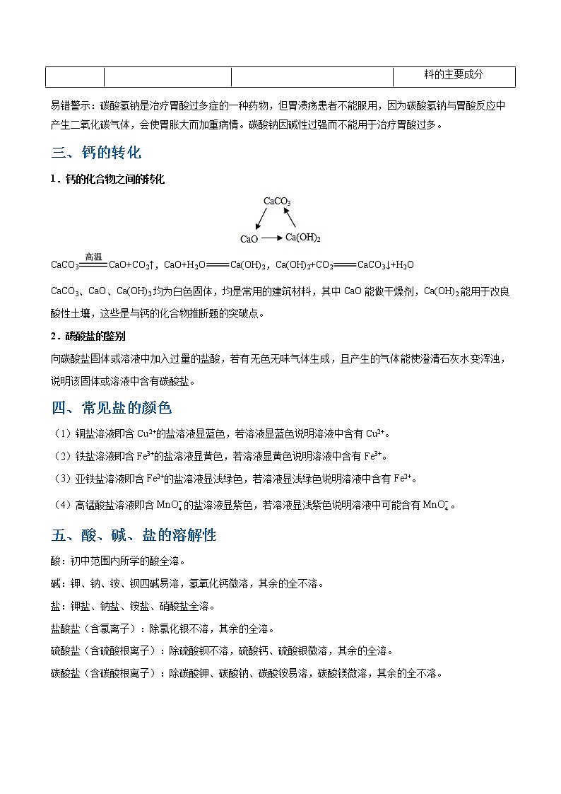 初中化学中考复习 考点32 生活中常见的盐-中考化学考点一遍过 试卷02
