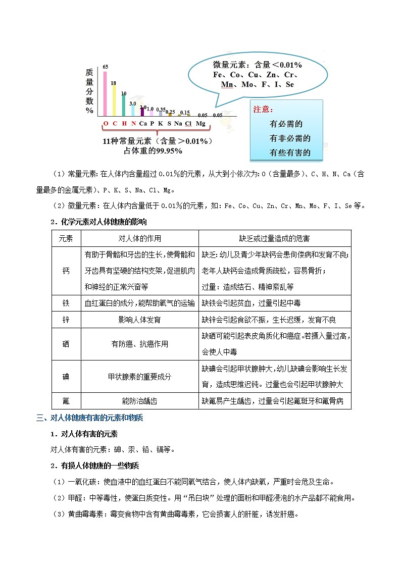 初中化学中考复习 考点35 人体需要的元素与营养物质-中考化学考点一遍过 试卷02
