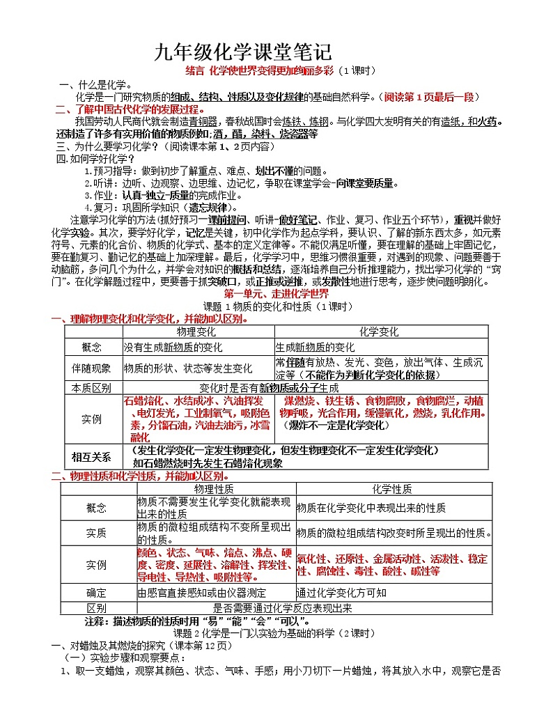 初中化学中考复习 中考复习之化学知识点汇编第1页