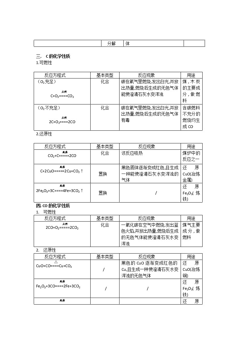 初中化学中考复习 中考化学复习归纳—初中化学方程式（文档版）第2页