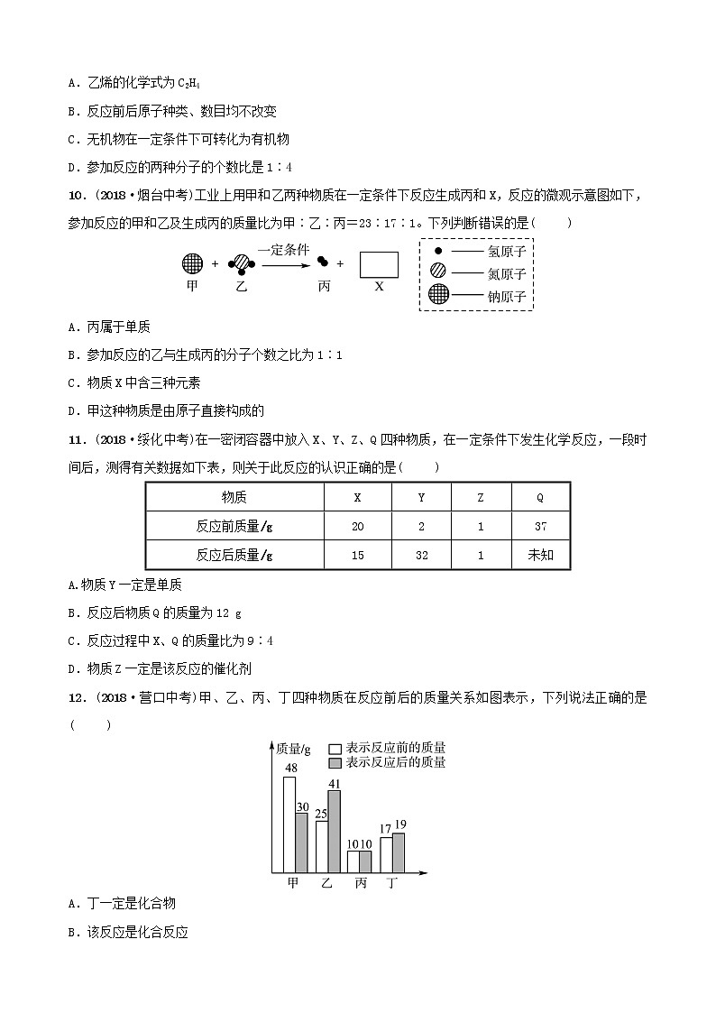 初中化学中考复习 中考化学总复习第六讲定量研究化学反应好题随堂演练第3页