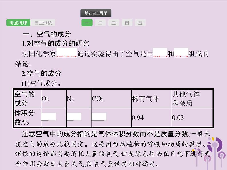 初中化学中考复习 中考化学总复习优化设计第一板块基础知识过关第二单元我们周围的空气课件第2页