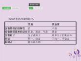 初中化学中考复习 中考化学总复习优化设计第一板块基础知识过关第九单元溶液课件