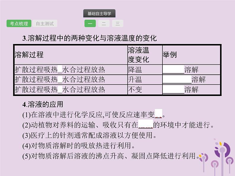 初中化学中考复习 中考化学总复习优化设计第一板块基础知识过关第九单元溶液课件第5页