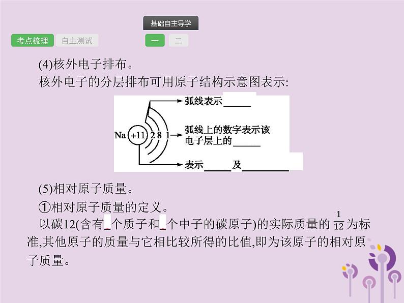 初中化学中考复习 中考化学总复习优化设计第一板块基础知识过关第三单元物质构成的奥秘课件第6页