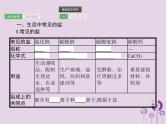 初中化学中考复习 中考化学总复习优化设计第一板块基础知识过关第十一单元盐化肥课件