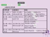 初中化学中考复习 中考化学总复习优化设计第一板块基础知识过关第十一单元盐化肥课件
