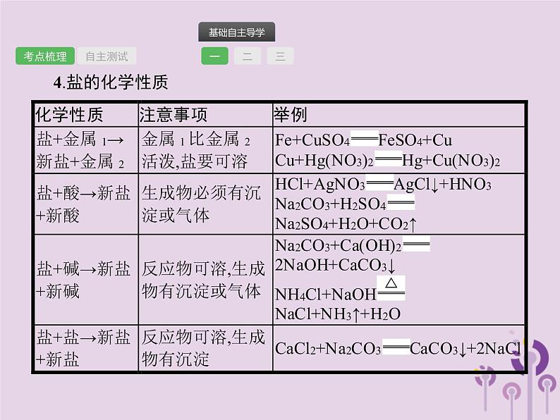 初中化学中考复习 中考化学总复习优化设计第一板块基础知识过关第十一单元盐化肥课件第5页