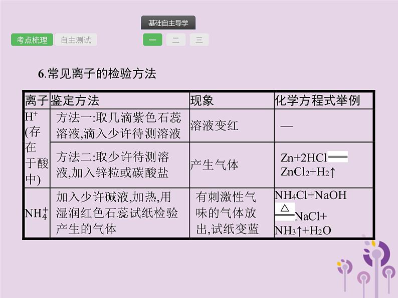 初中化学中考复习 中考化学总复习优化设计第一板块基础知识过关第十一单元盐化肥课件第7页