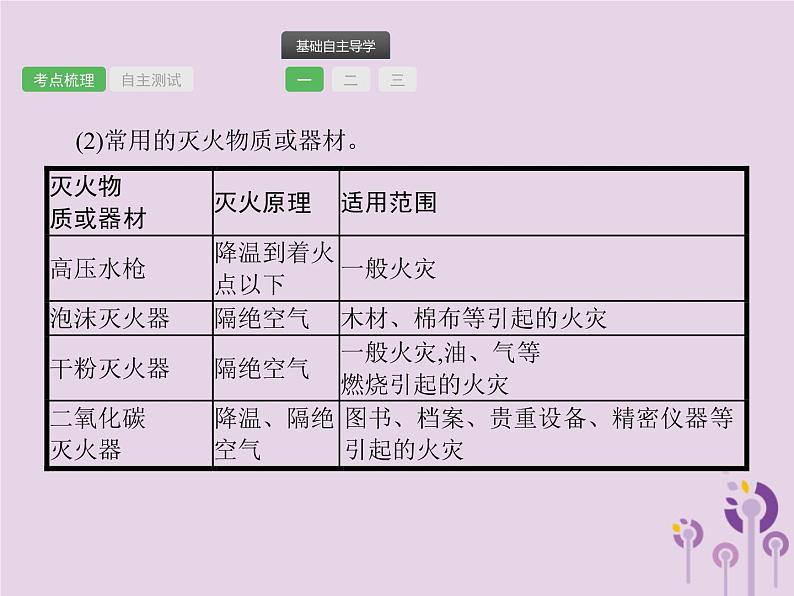 初中化学中考复习 中考化学总复习优化设计第一板块基础知识过关第七单元燃料及其利用课件第5页