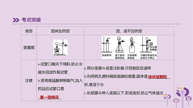 初中化学中考复习 中考化学总复习第一篇基础过关篇专项04气体的制取及净化课件第5页