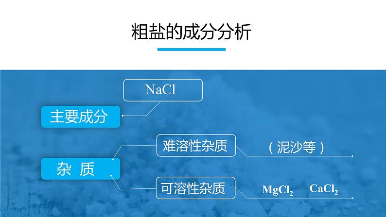 初中化学中考复习 微专题01物质的分离与提纯-2022年中考化学一轮复习【微专题突破】精品课件第4页