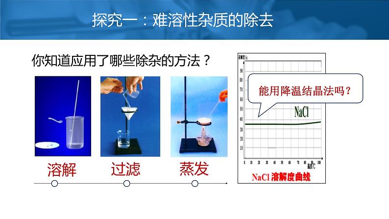 初中化学中考复习 微专题01物质的分离与提纯-2022年中考化学一轮复习【微专题突破】精品课件第6页