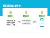 初中化学中考复习 微专题02 粗盐的初步提纯-2022年中考化学一轮复习【微专题突破】精品课件