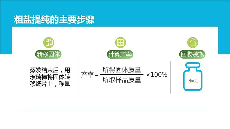 初中化学中考复习 微专题02 粗盐的初步提纯-2022年中考化学一轮复习【微专题突破】精品课件第5页