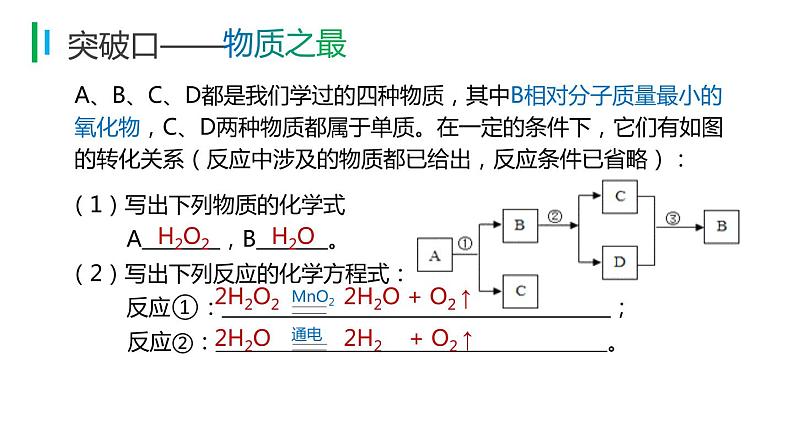 初中化学中考复习 微专题05解密推断题-2022年中考化学一轮复习【微专题突破】精品课件06