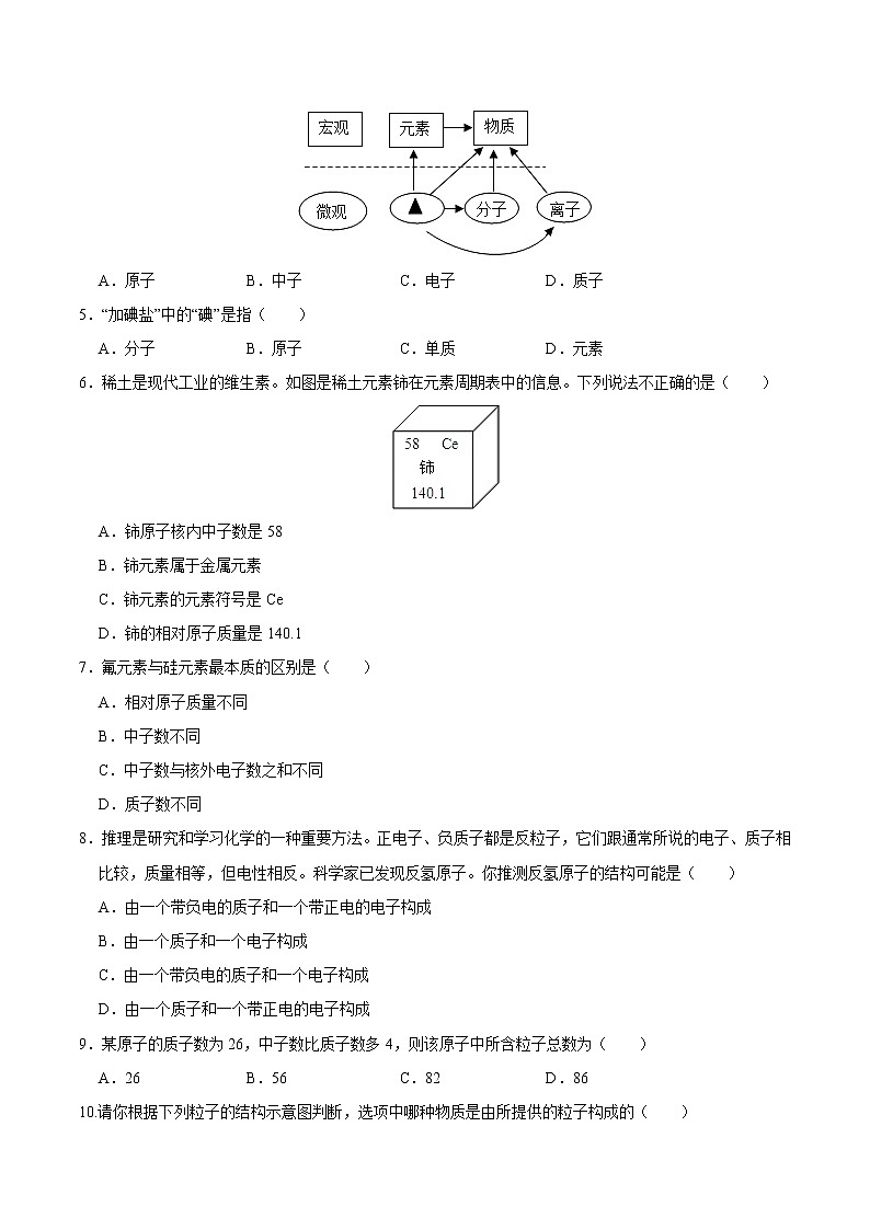 初中化学中考复习 专练03 物质构成的奥秘 -2020年中考化学总复习易错必杀题（学生版）03