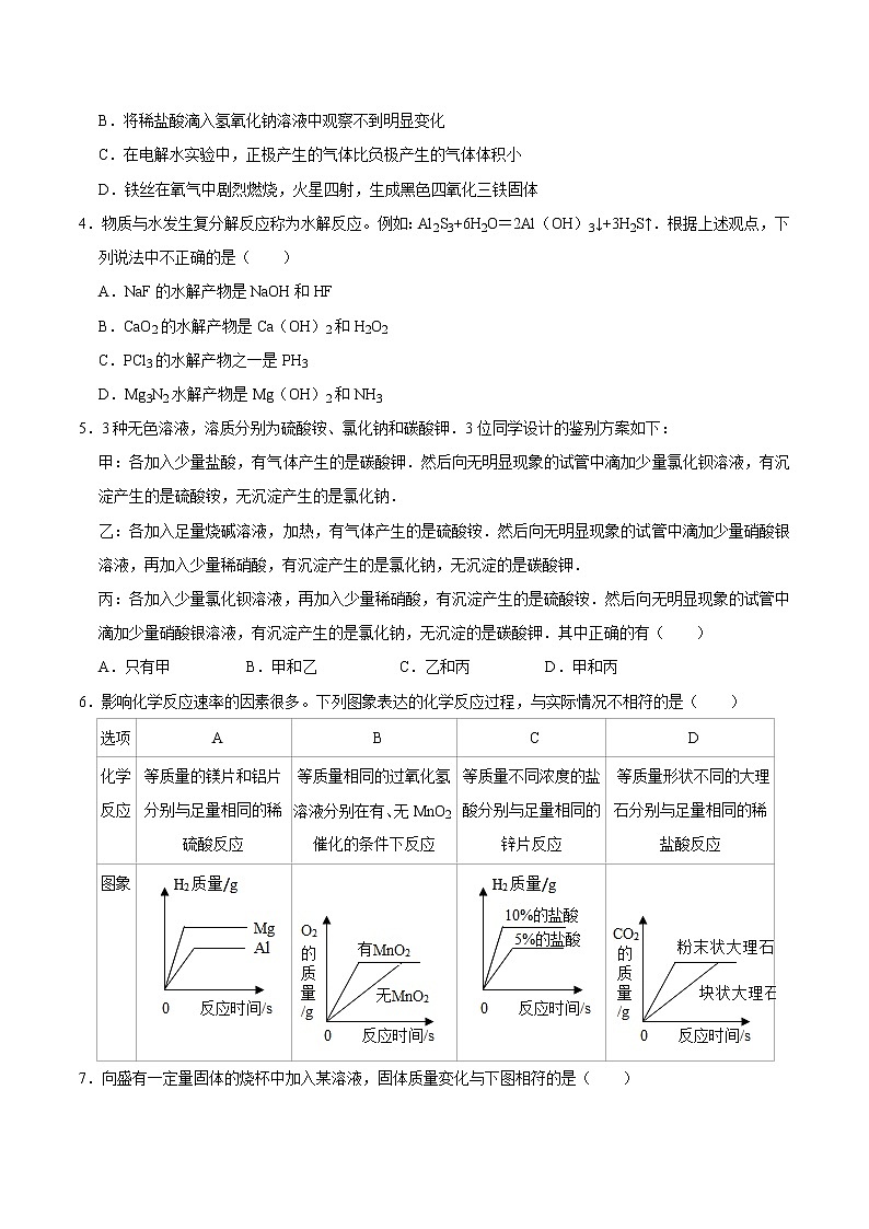 初中化学中考复习 专练11  盐 化肥 -2020年中考化学总复习易错必杀题（学生版）第2页