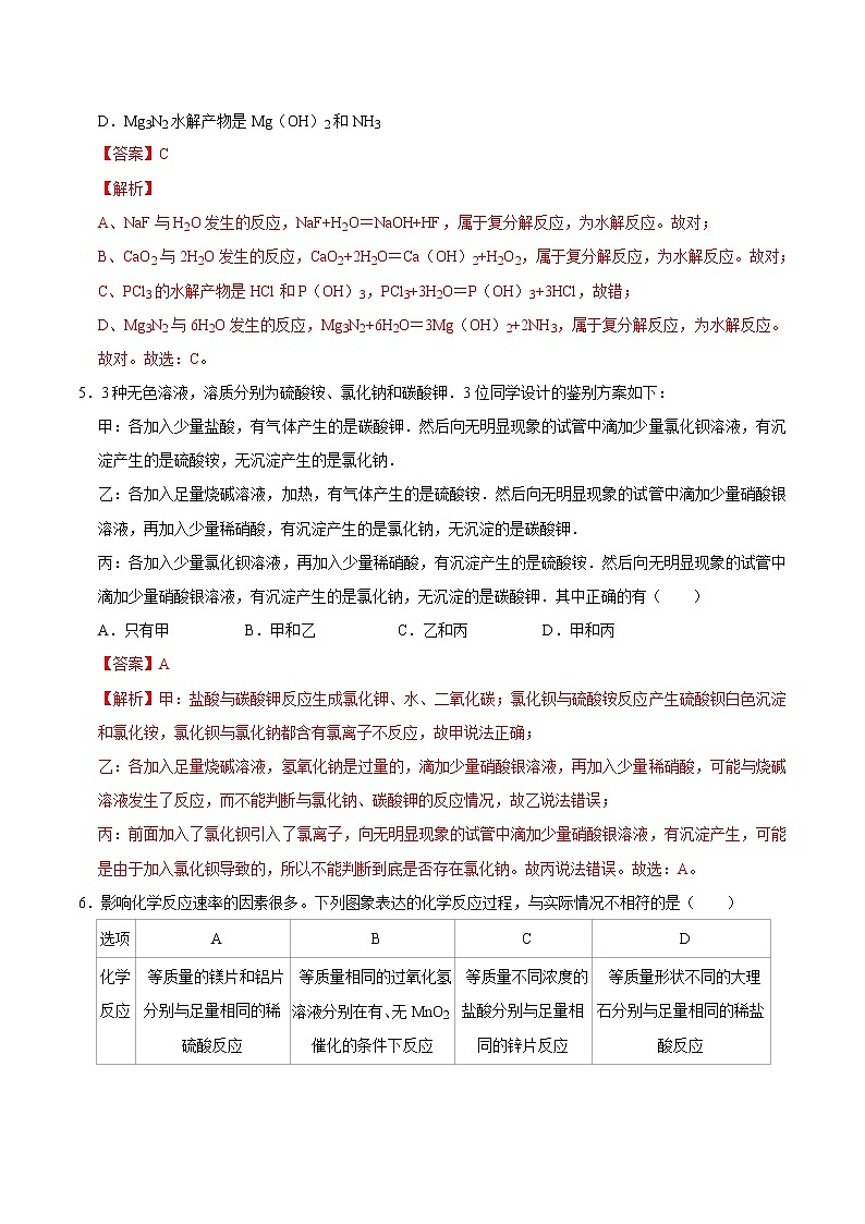 初中化学中考复习 专练11  盐 化肥 -2020年中考化学总复习易错必杀题（教师版）03