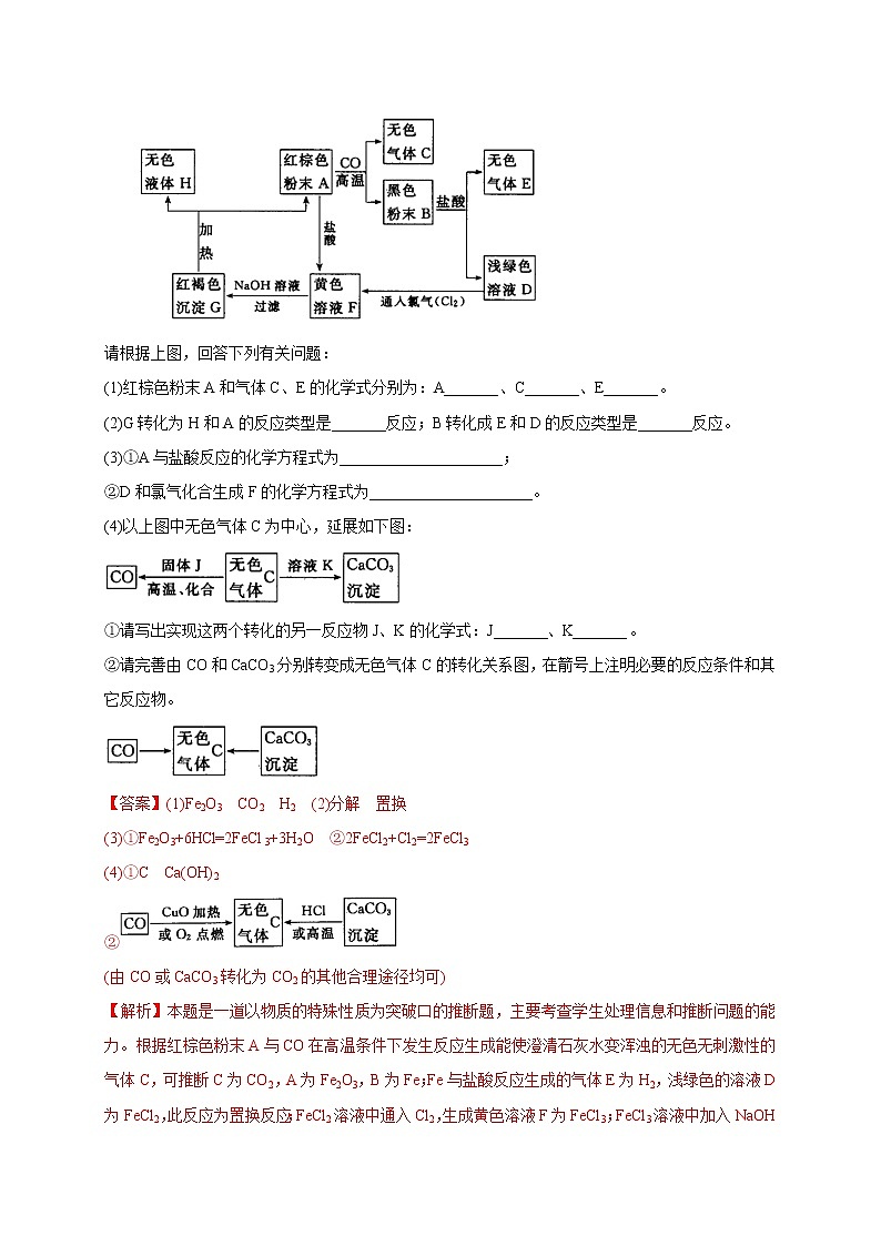 初中化学中考复习 专练06 框图推断20题-2020年化学中考考前必杀200题（尖子生专用）（解析版）第2页