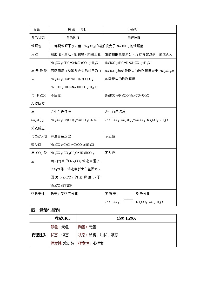 初中化学中考复习 专题03 重要的物质-【口袋书】中考化学必背知识手册（全国通用）第2页