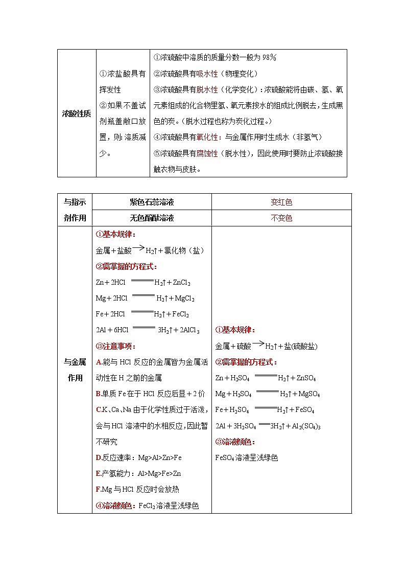 初中化学中考复习 专题03 重要的物质-【口袋书】中考化学必背知识手册（全国通用）第3页