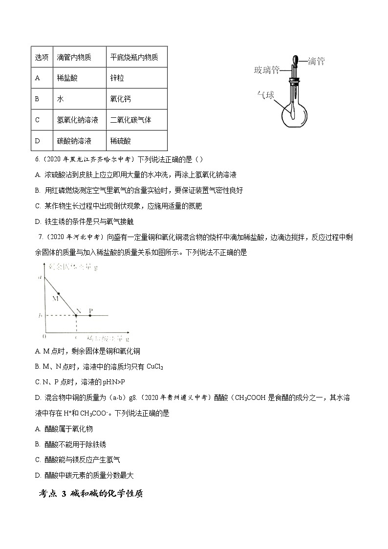 初中化学中考复习 专题13 常见的酸和碱-2020年中考真题化学分项汇编（原卷版）02
