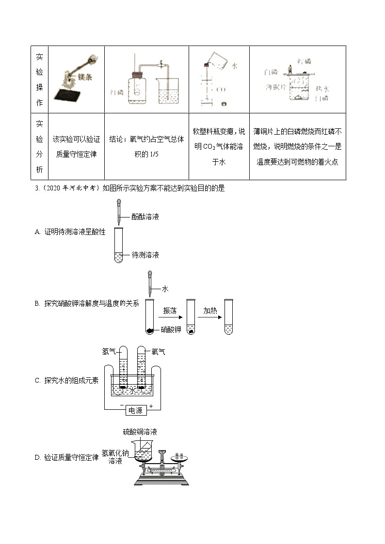 初中化学中考复习 专题17 实验方案的设计与评价-2020年中考真题化学分项汇编（原卷版）第2页