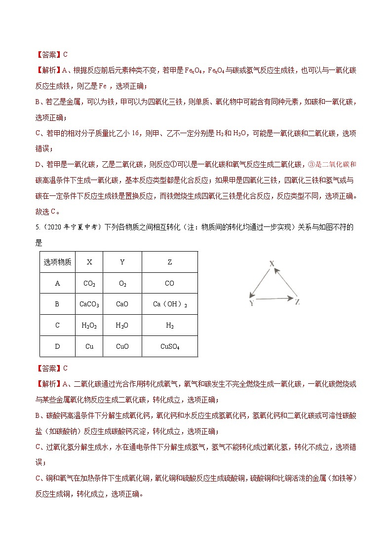 初中化学中考复习 专题16 物质的相互反应与转化-2020年中考真题化学分项汇编（解析版）第3页