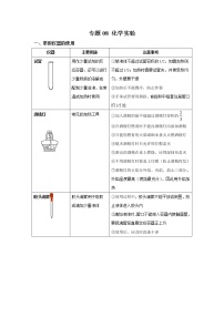 初中化学中考复习 专题08 化学实验-【口袋书】中考化学必背知识手册（全国通用）