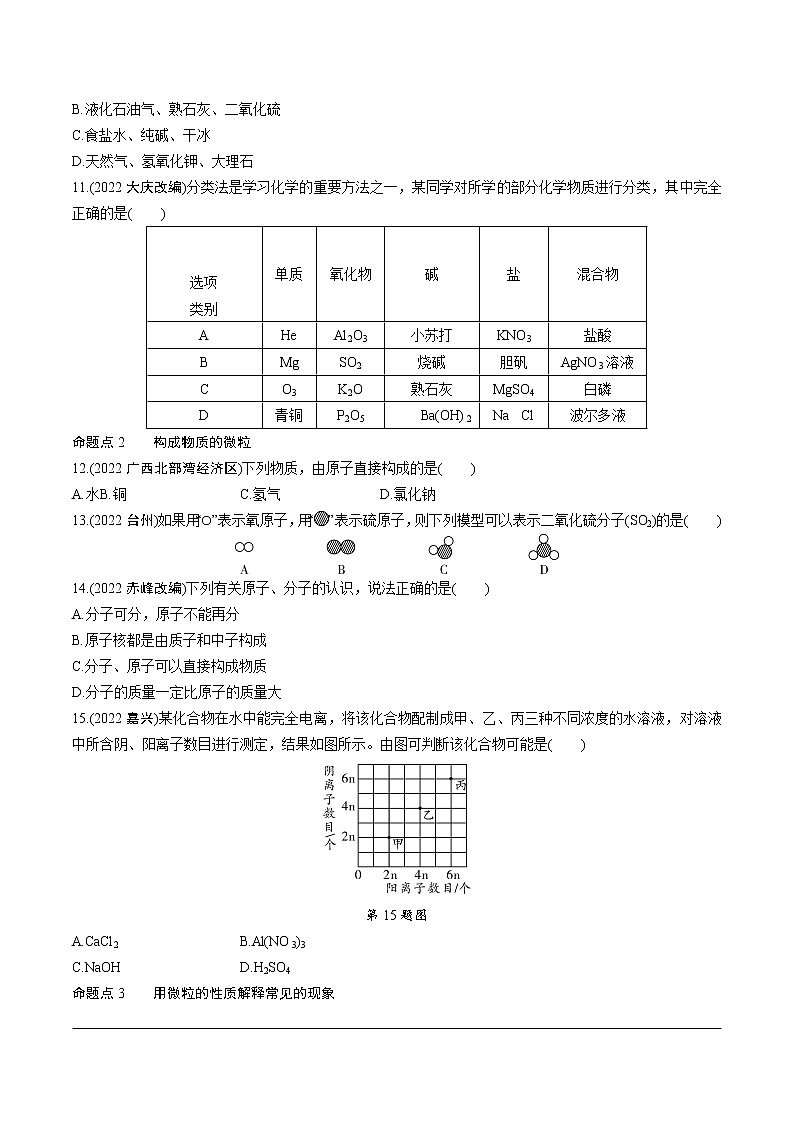 2023年中考化学一轮基础知识专题练习 专题九  物质的分类    构成物质的微粒（无答案）第2页