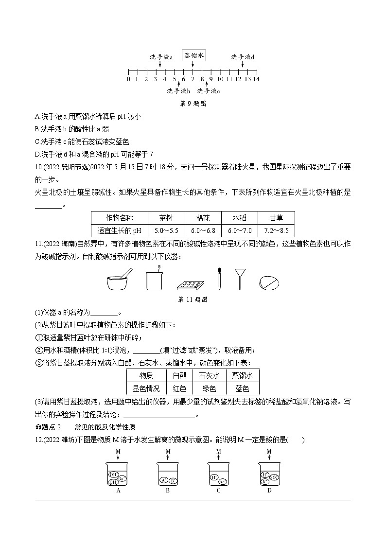 2023年中考化学一轮基础知识专题练习 专题七  常见的酸和碱（无答案）第2页