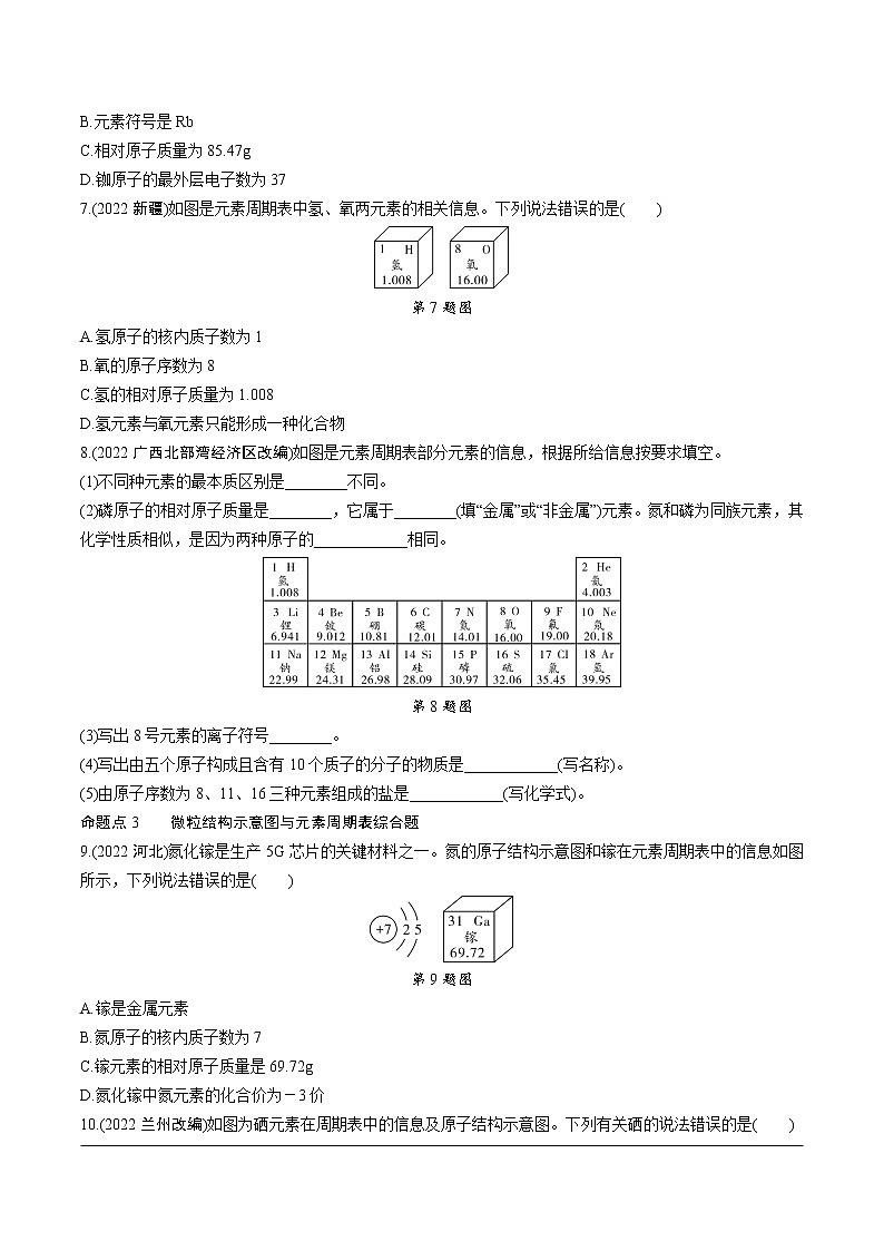 2023年中考化学一轮基础知识专题练习 专题十  认识化学元素（无答案）第2页