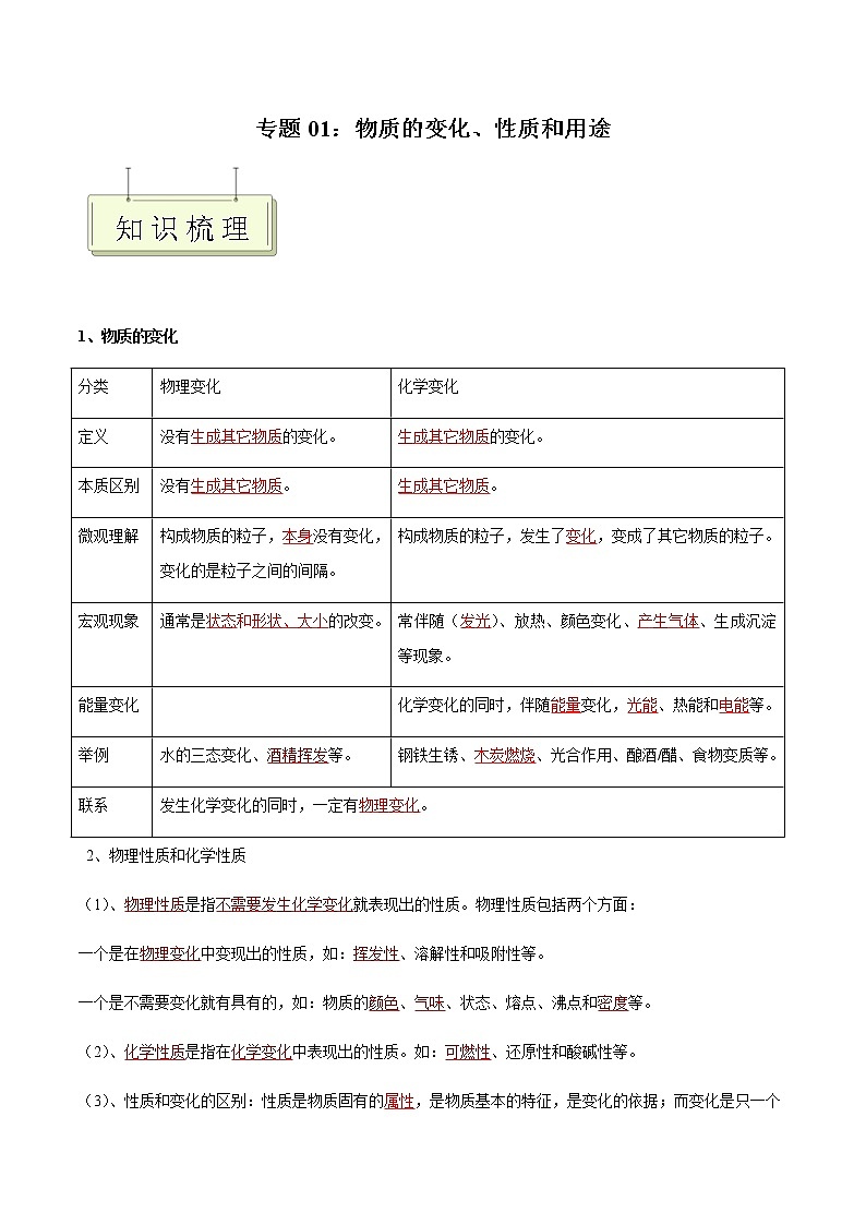 专题01 物质的变化和性质、用途- 决胜2023年中考化学一轮地毯式复习（全国通用）01
