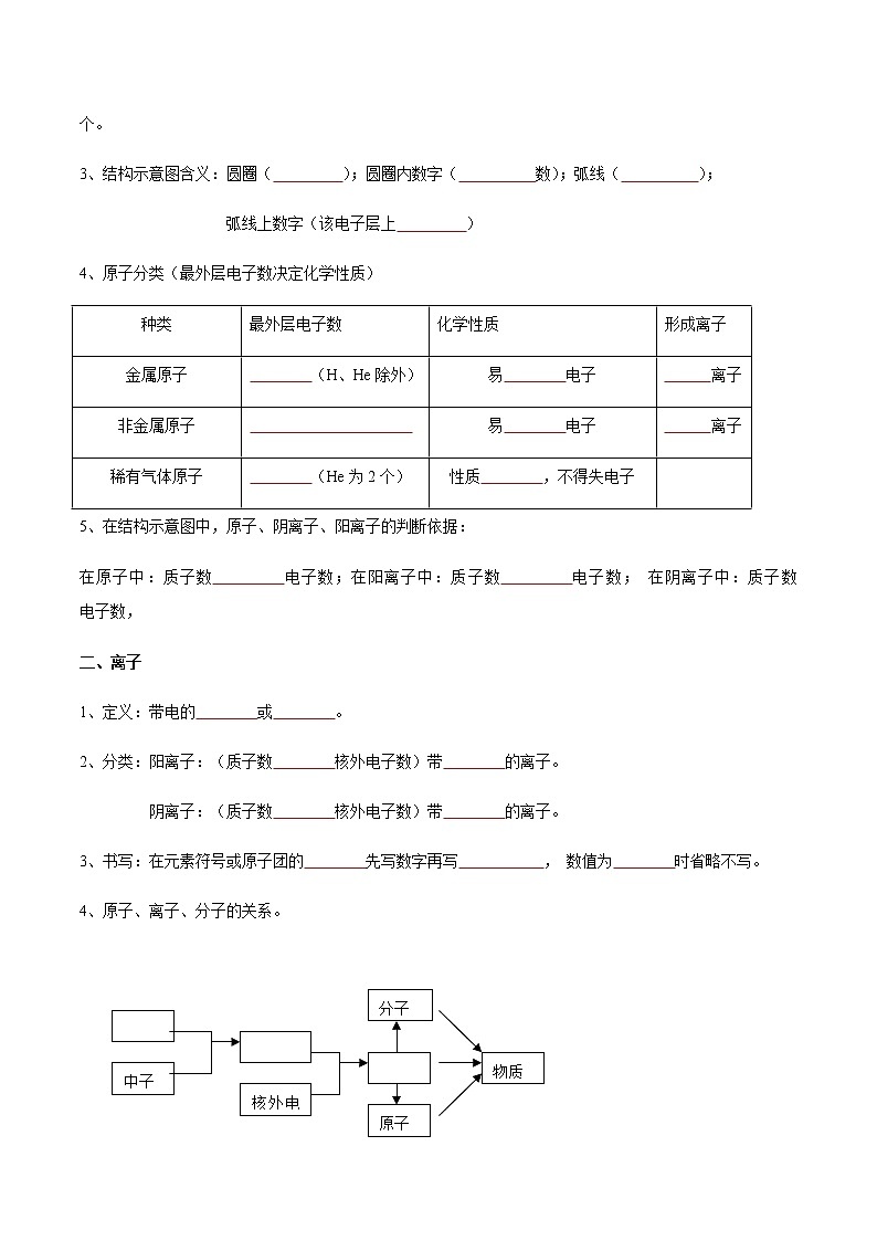 专题03 构成物质的微粒- 决胜2023年中考化学一轮地毯式复习（全国通用）（原卷版）第3页