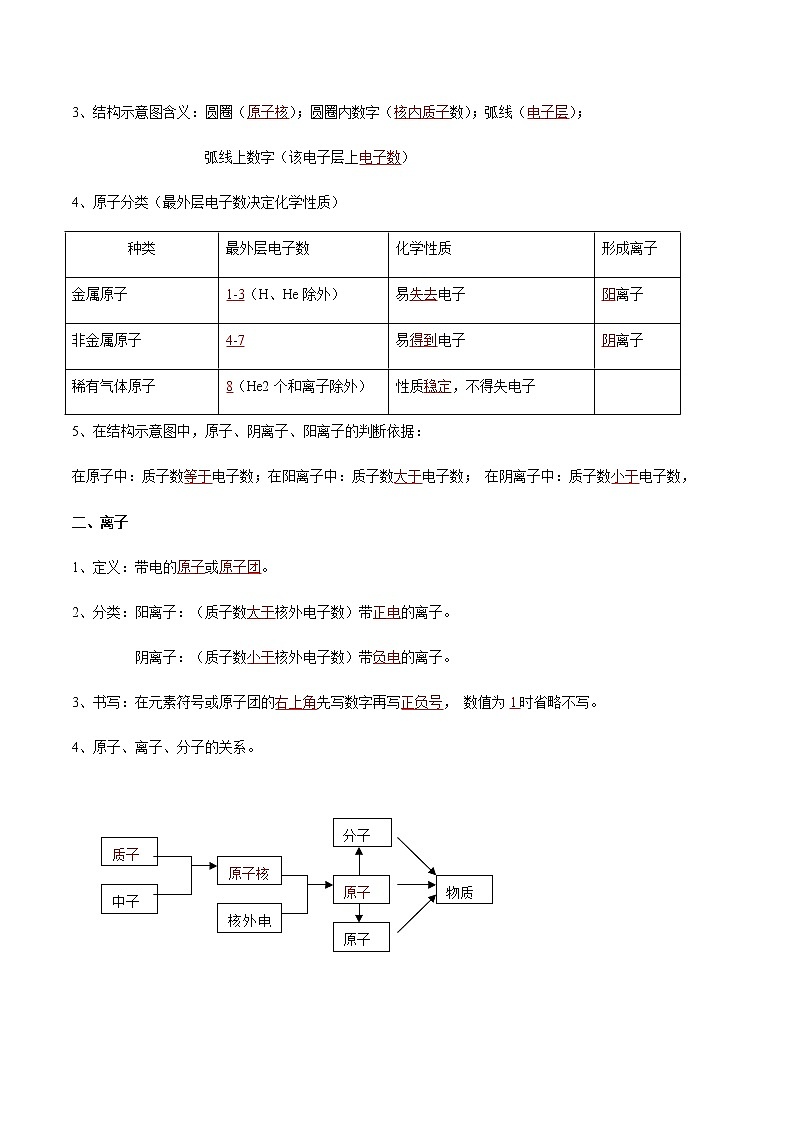 专题03 构成物质的微粒- 决胜2023年中考化学一轮地毯式复习（全国通用）（解析版）第3页