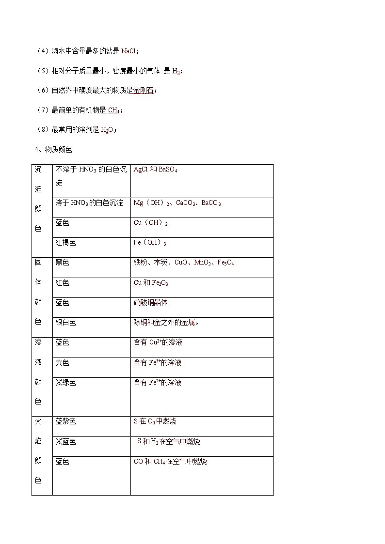 专题16 物质的转化与推断- 决胜2023年中考化学一轮地毯式复习（全国通用）（解析版）第2页
