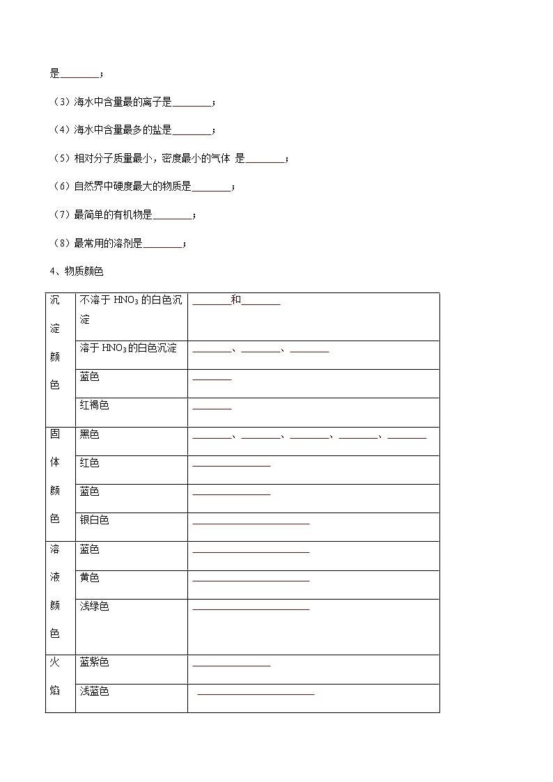 专题16 物质的转化与推断- 决胜2023年中考化学一轮地毯式复习（全国通用）（原卷版）第2页
