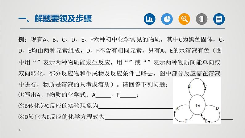 初中化学中考复习 专题04物质的推断(第1课时)-2022年中考二轮化学【重难点突破】精品课件02