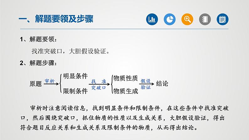 初中化学中考复习 专题04物质的推断(第1课时)-2022年中考二轮化学【重难点突破】精品课件06