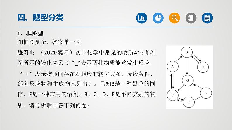 初中化学中考复习 专题04物质的推断(第2课时)-2022年中考二轮化学【重难点突破】精品课件第5页