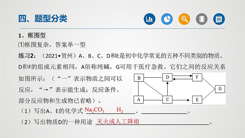 初中化学中考复习 专题04物质的推断(第2课时)-2022年中考二轮化学【重难点突破】精品课件第7页