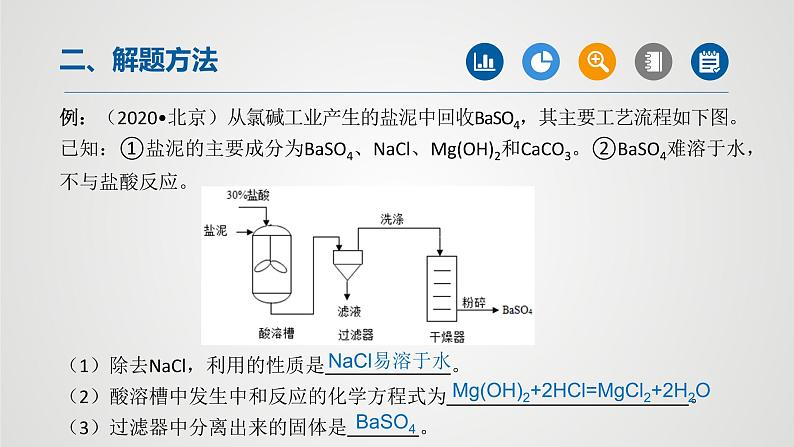 初中化学中考复习 专题05工艺流程图题-2022年中考二轮化学【重难点突破】精品课件第6页