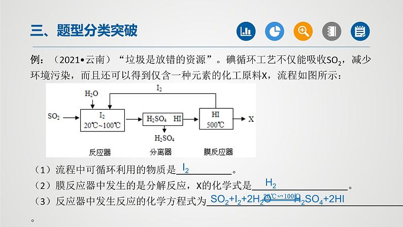 初中化学中考复习 专题05工艺流程图题-2022年中考二轮化学【重难点突破】精品课件第8页