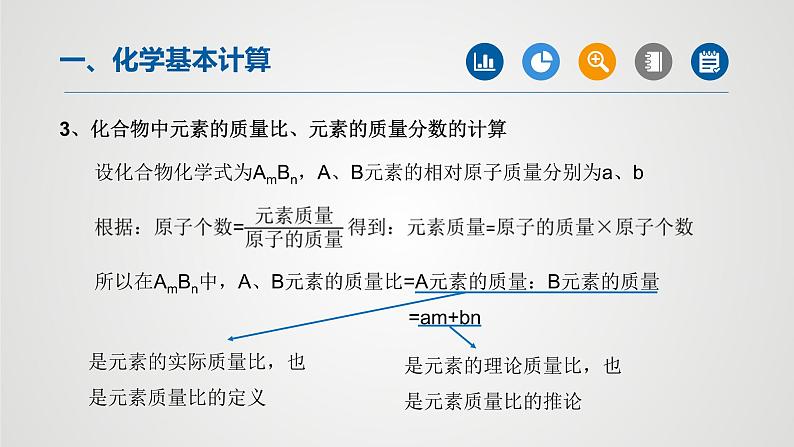 初中化学中考复习 专题06技巧性计算专题-2022年中考二轮化学【重难点突破】精品课件第4页