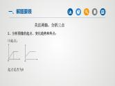 初中化学中考复习 专题08函数图象题专题-2022年中考二轮化学【重难点突破】精品课件