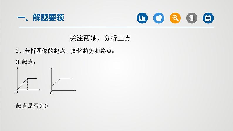 初中化学中考复习 专题08函数图象题专题-2022年中考二轮化学【重难点突破】精品课件第3页