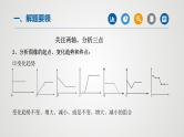 初中化学中考复习 专题08函数图象题专题-2022年中考二轮化学【重难点突破】精品课件